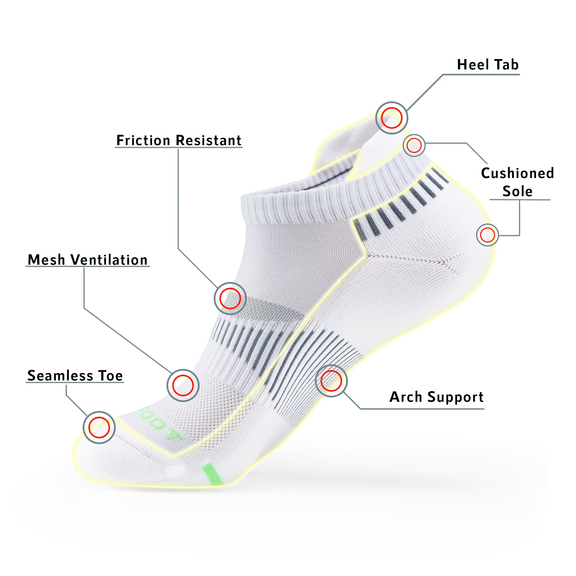 A white shoe with a description of its features.