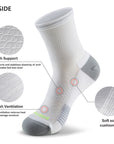 Inside of a sock showing the different parts of the sock.