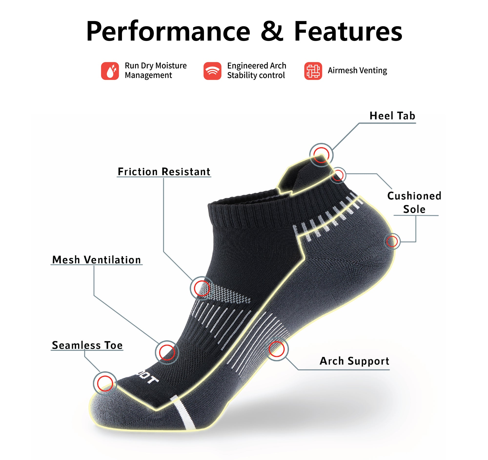 A diagram of a pair of socks with the words performance and features.